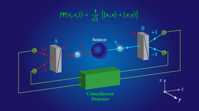 Aspect's Experiment