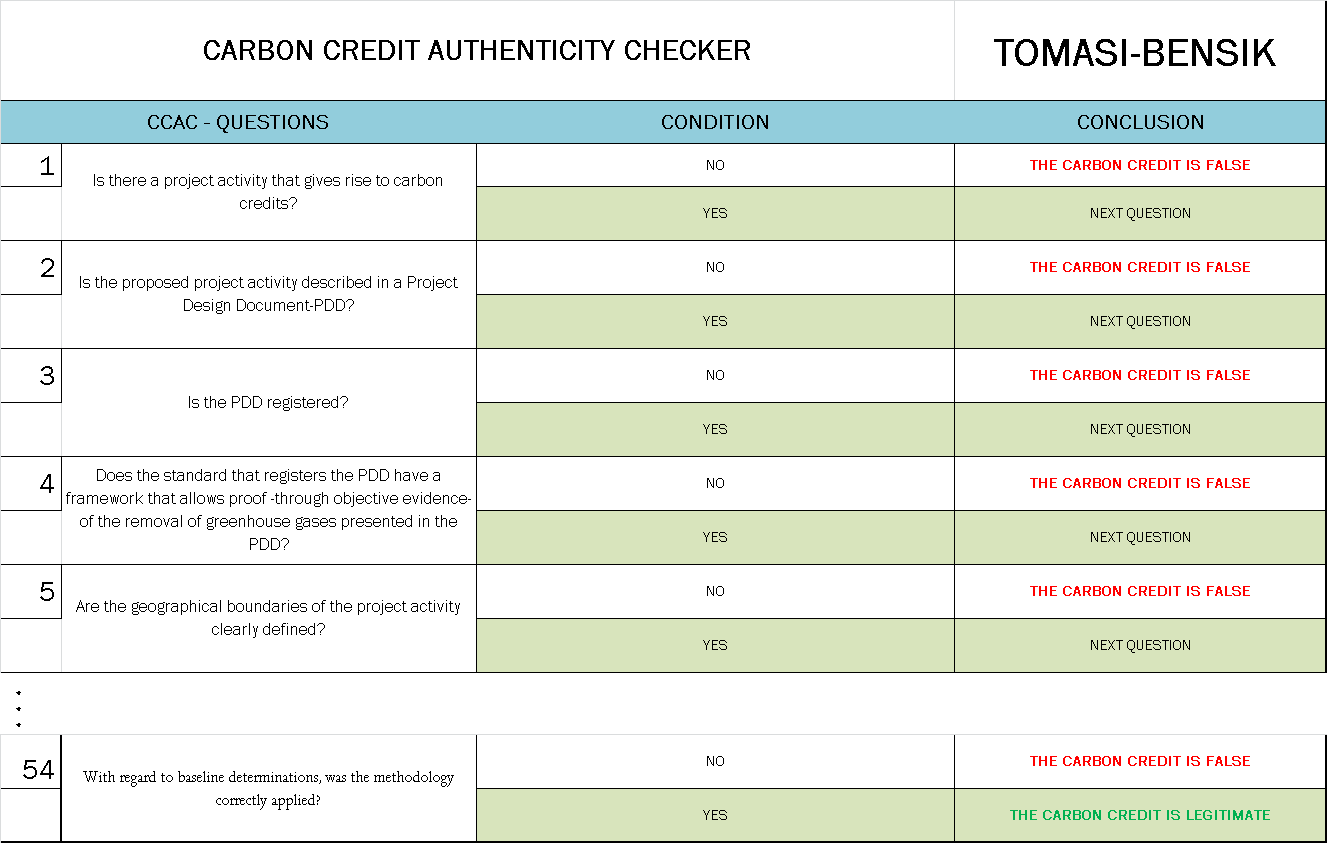 Carbon Credit Authenticity Checker