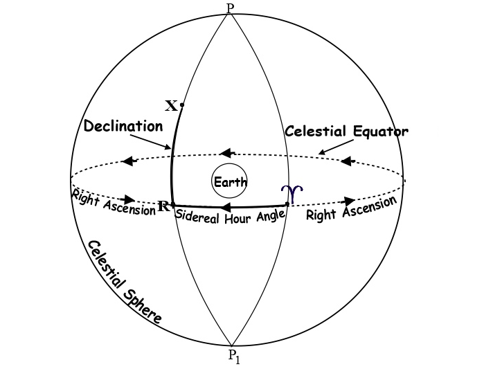 Relating Angles to Hours