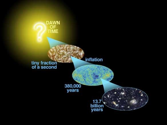 Supernovae and Anti-Gravity