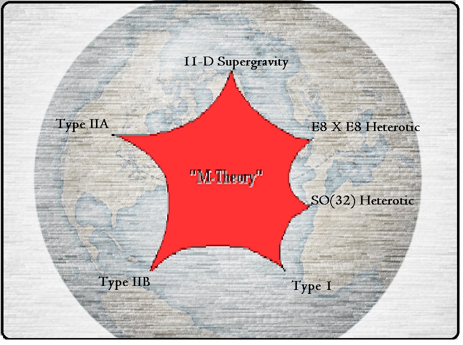 The Relationship Between M-Theory and Mercator